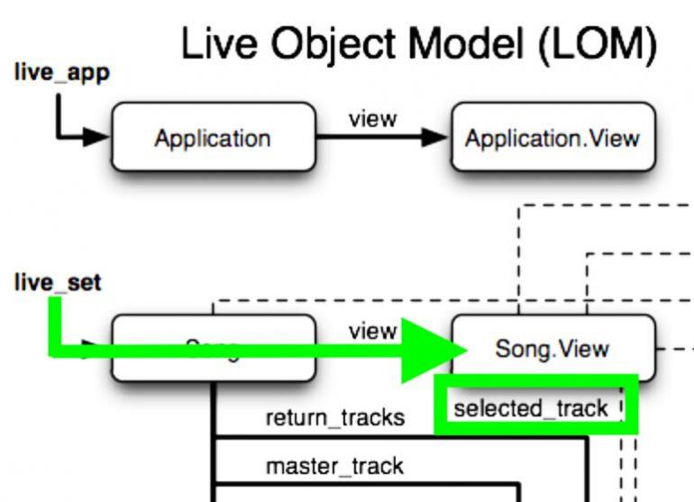 Max for Live - Extrémně osobní Ableton Live - Poslouchejme Live