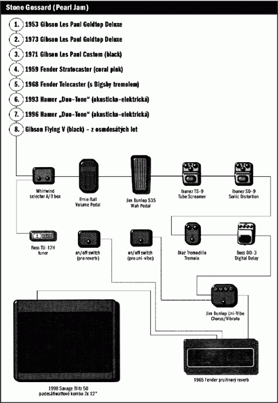 Pódiové sestavy slavných kytaristů - Stone Gossard