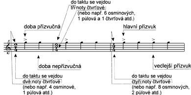 Základy hudební nauky v otázkách a odpovědích - 4)