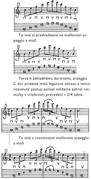 Rock Guitar Workshop (1) - arpeggio