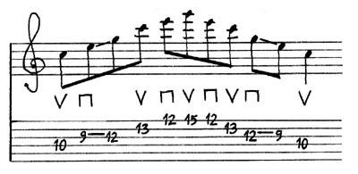 Rock Guitar Workshop (3) - arpeggio