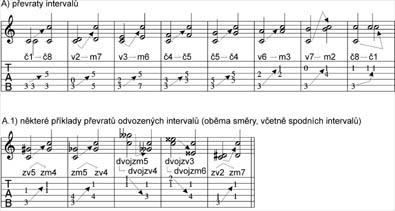 Základy z hudební nauky v otázkách a odpovědích - Téma č. 8: Intervaly (3. část)
