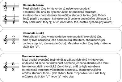 Základy z hudební nauky v otázkách a odpovědích - Téma č. 10: HARMONIE (1. část)