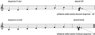 Základy z hudební nauky v otázkác a odpovědích - Téma č. 9: Akordy (9. část)