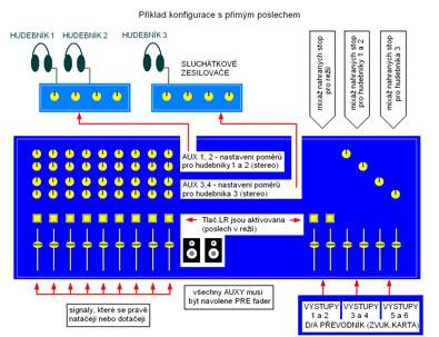 Kurzy zvukové techniky III - mixpulty a pre-ampy (pokračování)