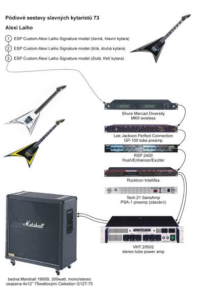 pódiové sestavy slavných kytaristů - Alexi Laiho