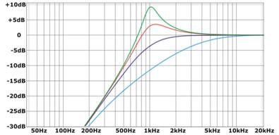 Sound Design X - Filtr (2)