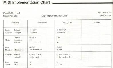 Seri(ál)ová MIDI komunikace VII - orientace v tabulce MIDI implementace
