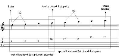 Stupnice? A jaké? - Plagální hypoaiolská