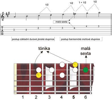 Stupnice? A jaké? - Durová harmonická