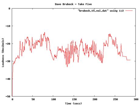 Loudness war - (prohraná) bitva o decibely