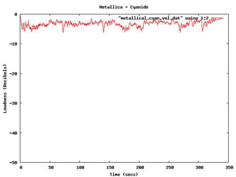 Loudness war - (prohraná) bitva o decibely