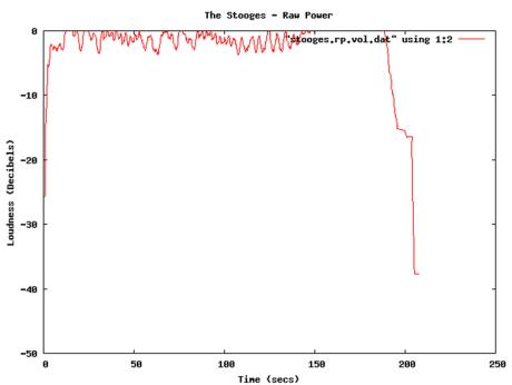 Loudness war - (prohraná) bitva o decibely