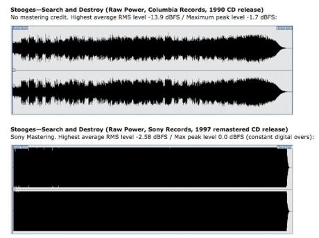 Loudness war - (prohraná) bitva o decibely