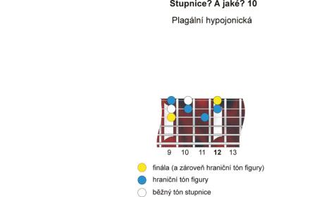 Stupnice? A jaké? - Plagální hypojónská