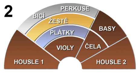 Zoufalý aranžér XXVII - smyčcová tělesa