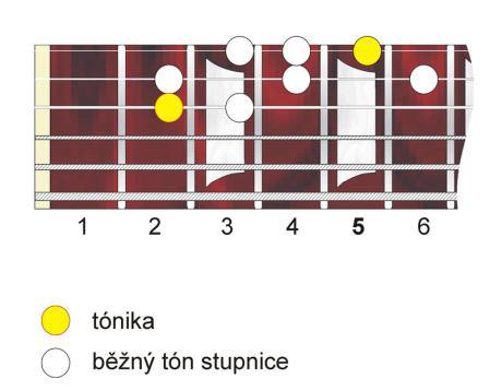 Stupnice? A jaké? XV. - Tajemná