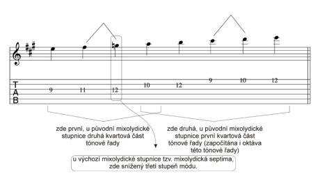 Stupnice? A jaké? XV. - Plagální hypomixolydická