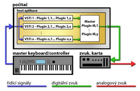 Zoufalý aranžér XXIX - Hudební programy - duhy a neduhy