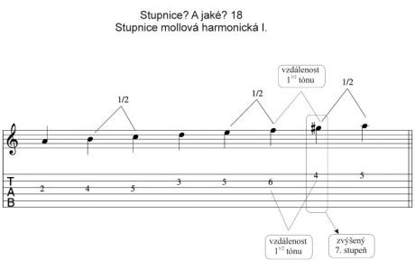 Stupnice? A jaké? 18. - Mollová harmonická I.