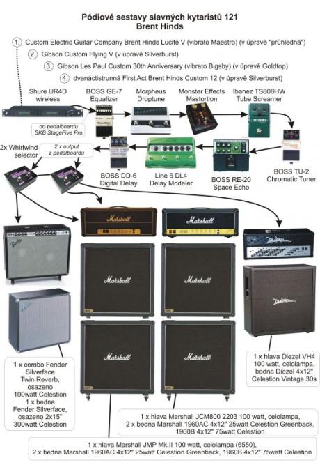 Pódiové sestavy slavných kytaristů 121 - Brent Hinds