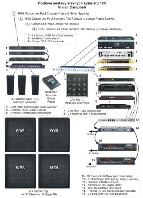 Pódiové sestavy slavných kytaristů 125 - Vivian Campbell