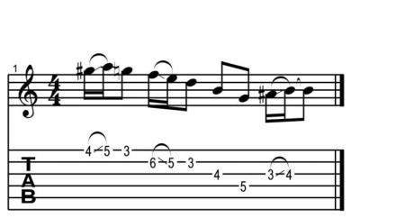 Uvádění jazzových prvků do sólování pro rockové muzikanty - workshop