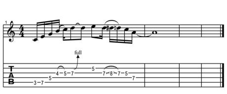 Uvádění jazzových prvků do sólování pro rockové muzikanty - workshop