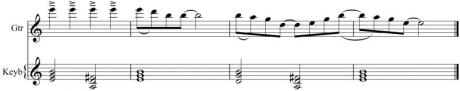 Mixy, které bychom měli znát! III. - Collegium Musicum - Piesne z kolovrátku 