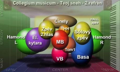 Mixy, které bychom měli znát! III. - Collegium Musicum - Piesne z kolovrátku 