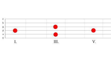 Uvádění jazzových prvků do sólování pro rockové muzikanty - workshop