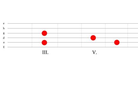 Uvádění jazzových prvků do sólování pro rockové muzikanty  - workshop