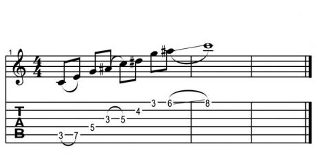 Uvádění jazzových prvků do sólování pro rockové muzikanty - workshop