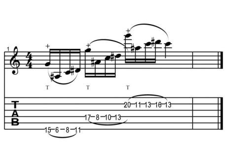 Uvádění jazzových prvků do sólování pro rockové muzikanty - workshop