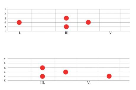 Uvádění jazzových prvků do sólování pro rockové muzikanty - workshop
