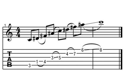 Uvádění jazzových prvků do sólování pro rockové muzikanty - workshop