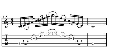 Uvádění jazzových prvků do sólování pro rockové muzikanty - workshop