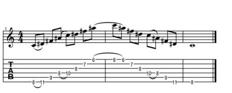Uvádění jazzových prvků do sólování pro rockové muzikanty - workshop