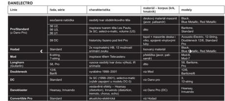 Danelectro - tabulka