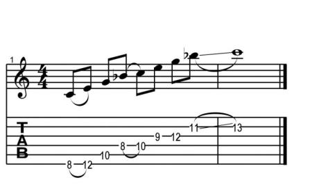 Uvádění jazzových prvků do sólování pro rockové muzikanty - workshop
