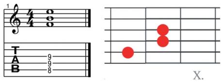 Uvádění jazzových prvků do sólování pro rockové muzikanty - workshop