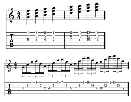 Uvádění jazzových prvků do sólování pro rockové muzikanty - workshop