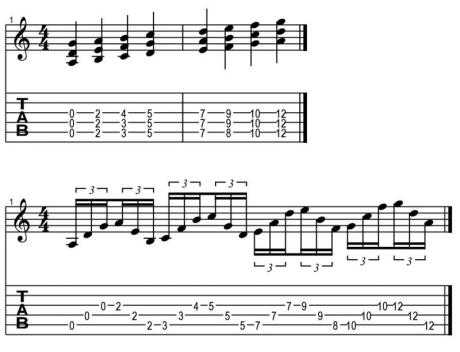 Uvádění jazzových prvků do sólování pro rockové muzikanty - workshop
