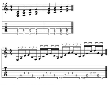 Uvádění jazzových prvků do sólování pro rockové muzikanty - workshop