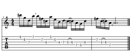 Uvádění jazzových prvků do sólování pro rockové muzikanty - workshop