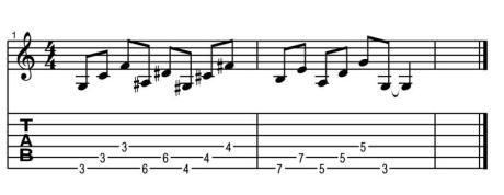 Uvádění jazzových prvků do sólování pro rockové muzikanty - workshop