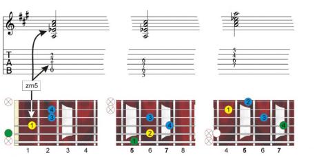 Akordy? A jaké? 14 - X–