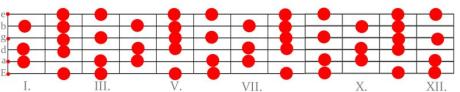 Uvádění jazzových prvků do sólování pro rockové muzikanty - workshop