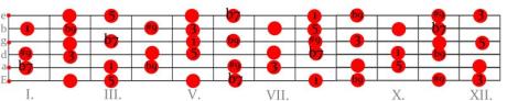 Uvádění jazzových prvků do sólování pro rockové muzikanty - workshop