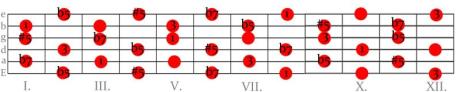 Uvádění jazzových prvků do sólování pro rockové muzikanty - workshop